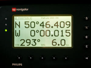 Der Nullmeridian wird von Ost nach West passiert